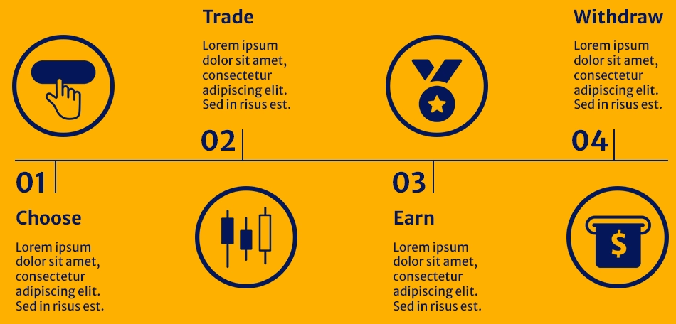 How Do I Start Trading