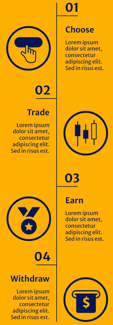 How Do I Start Trading