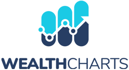 WealthCharts